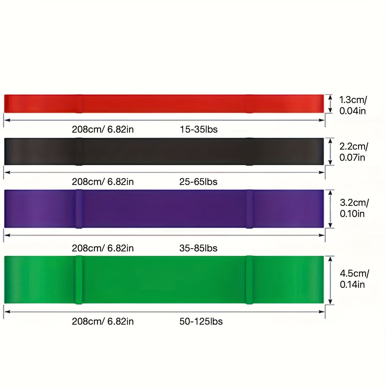 Elastic Band Set – TPE Resistance Bands with 3–5 Strength Levels